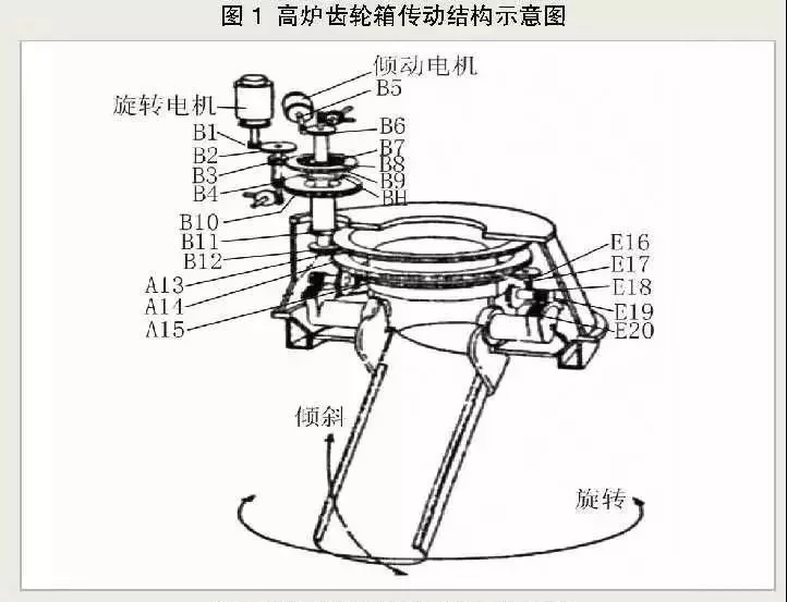 高炉炉顶乐竞官方版网站登录入口_乐竞（中国）
的工作原理及结构特点