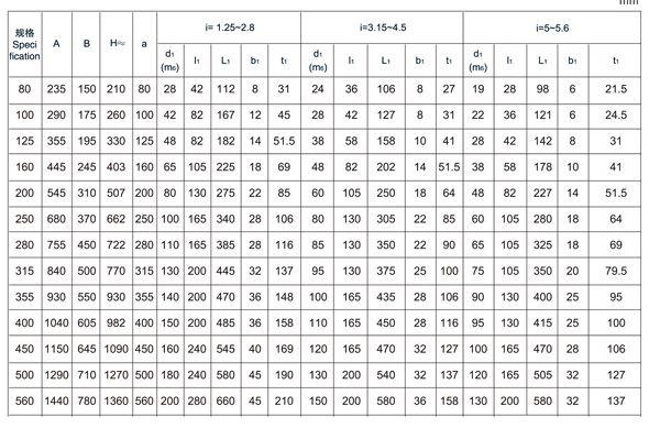 非标订制ZDY400-5-III减速乐竞官方版网站登录入口_乐竞（中国）
